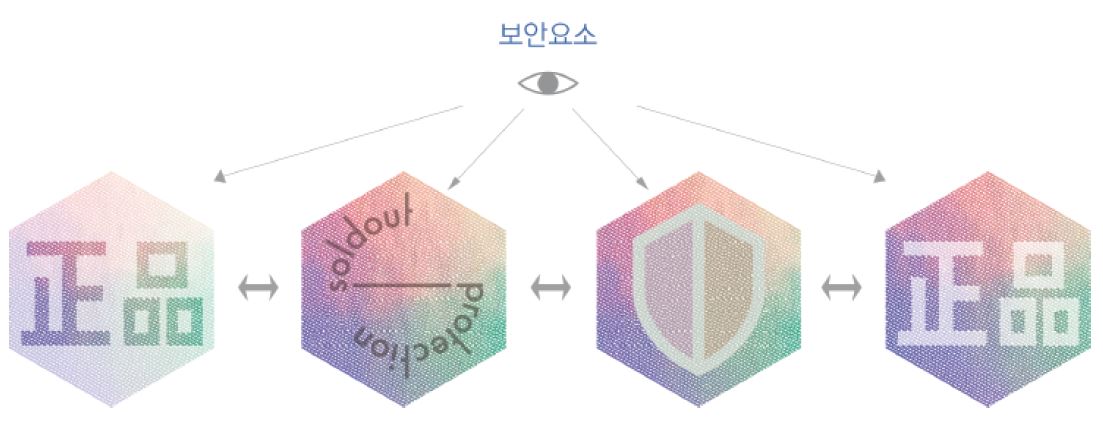 솔드아웃_히든트리 구현효과