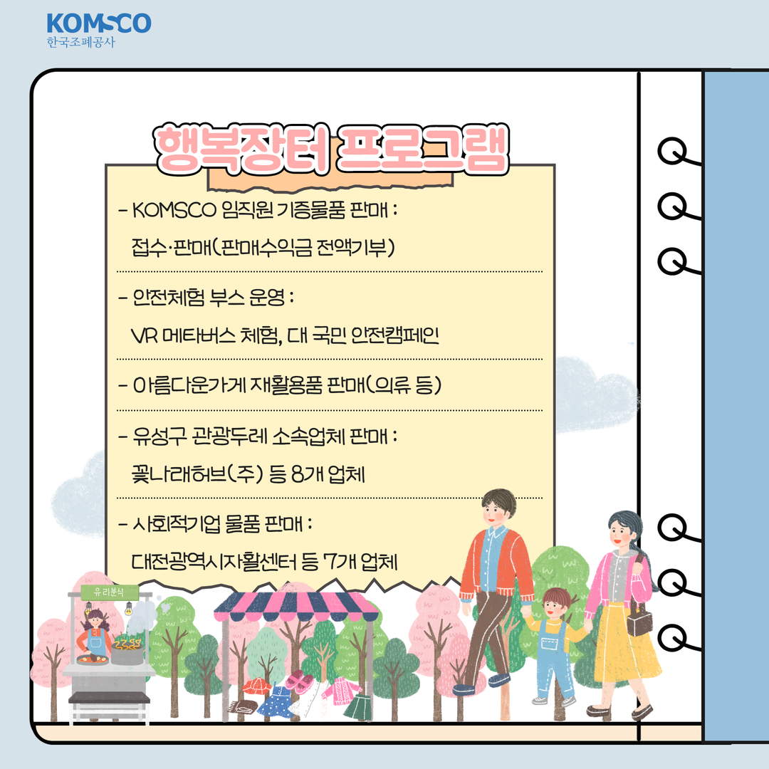 행복장터 프로그램 KOMSCO 임직원 기증물품 판매 : 접수 · 판매(판매수익금 전액기부)안전체험 부스 운영 : VR메타버스 체험, 대국민 안전캠페인아름다운가게 재활용품 판매(의류 등)유성구 관광두레 소속업체 판매 : 꽃나래허브(주) 등 8개 업체사회적기업 물품 판매 : 대전광역시자활센터 등 7개 업체