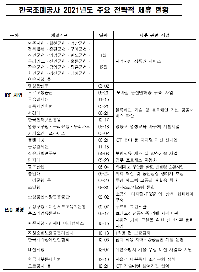 7. 주요 전략적 제휴 현황