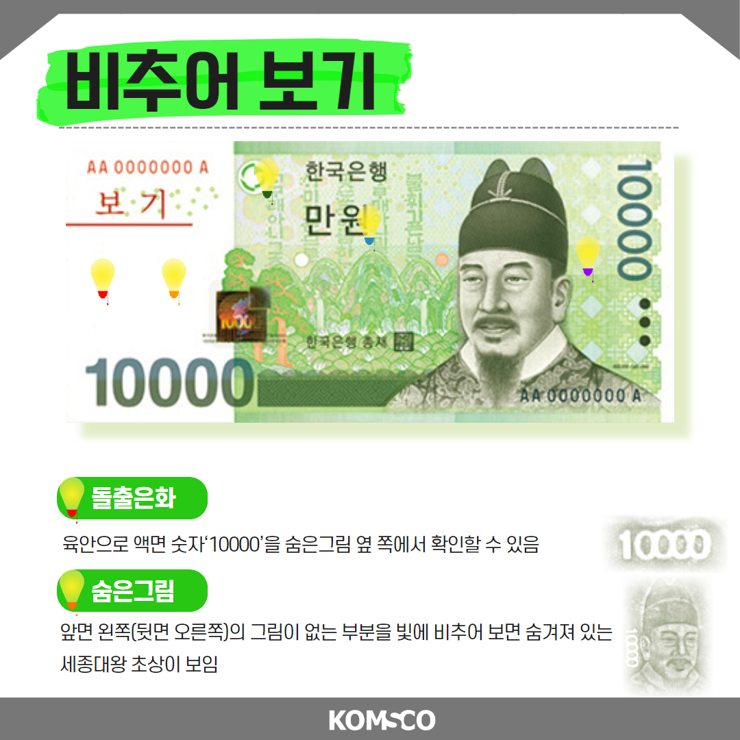 비추어 보기  돌출은화 - 육안으로 액면 숫자'10000'을 숨은그림 옆 쪽에서 확인할 수 있음  숨은그림 - 앞면 왼쪽(뒷면 오른쪽)의 그림이 없는 부분을 빛에 비추어 보면 숨겨져 있는 세종대왕 초상이 보임 komsco