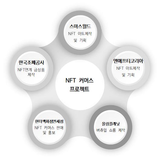 사업연계도_RE