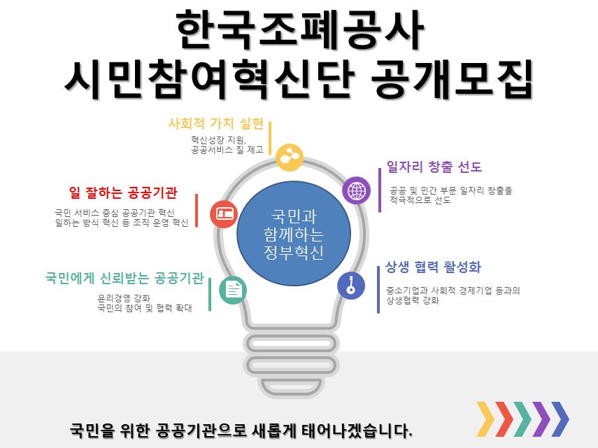 201806271021153_20180627_보도자료(F 조폐공사 시민참여혁신단 국민 혁신위원 모집) 이미지.JPG