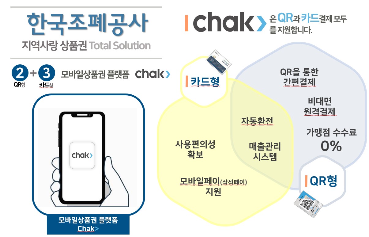 2. 모바일상품권 플랫폼 경제수단의 장점