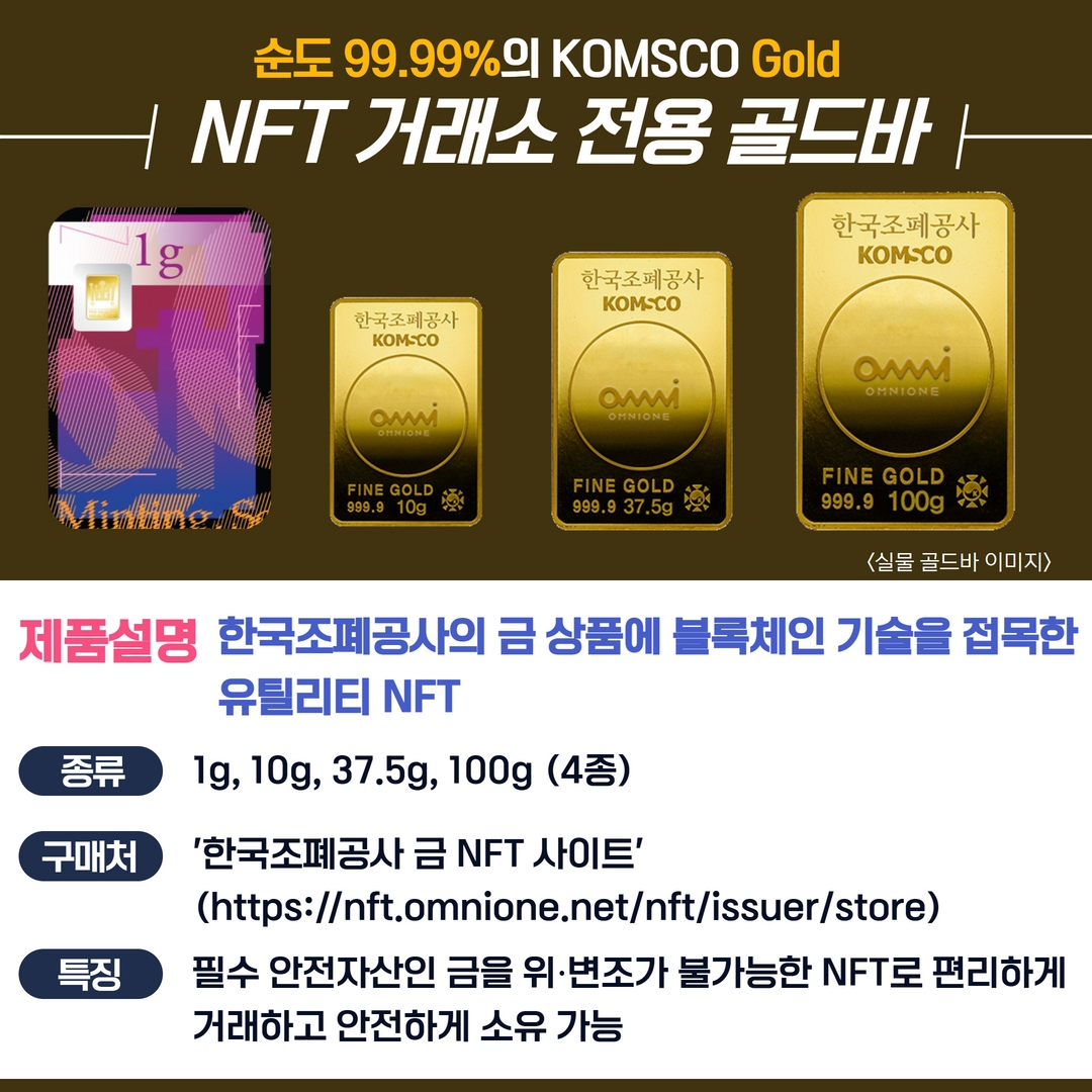 순도 99.99%의 KOMSCO GOLD NFT 거래소 전용 골드바  - 제품설명 : 한국조폐공사의 금 상품에 블록체인 기술을 접목한 유틸리티 NFT - 종류 : 1g, 10g, 37.5g, 100g(4종) - 구매처 : 한국조폐공사 금 NFT 사이트(https://nft.omnione.net/nft/issuer/store) - 특징 : 필수 안전자산인 금을 위·변조가 불가능한 NFT로 편리하게 거래하고 안전하게 소유 가능