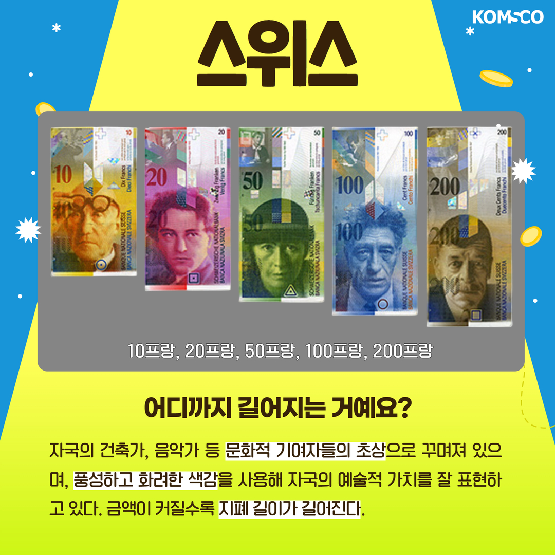 스위스 10프랑, 20프랑, 50프랑, 100프랑, 200프랑 어디까지 길어지는 거예요? 자국의 건축가, 음악가 등 문화적 기여자들의 초상으로 꾸며져 있으며, 풍성하고 화려한 색감을 사용해 자국의 예술적 가치를 잘 표현하고 있다. 금액이 커질수록 지폐 길이가 길어진다.