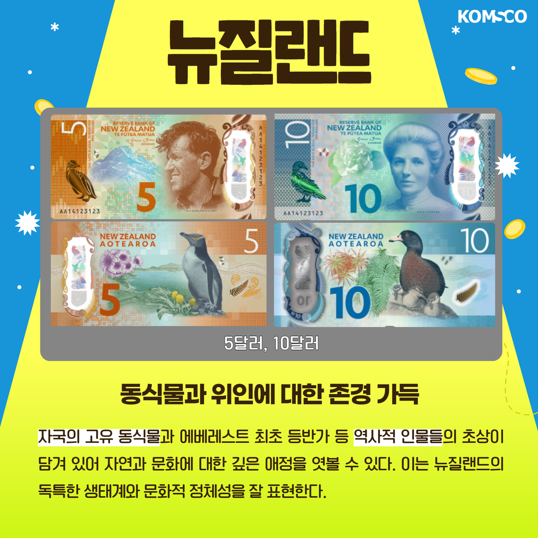 뉴질랜드 5달러, 10달러 동식물과 위인에 대한 존경 가득 자국의 고유 동식물과 에베레스트 최초 등반가 등 역사적 인물들의 초상이 담겨 있어 자연과 문화에 대한 깊은 애정을 엿볼 수 있다. 이는 뉴질랜드의 독특한 생태계와 문화적 정체성을 잘 표현한다.