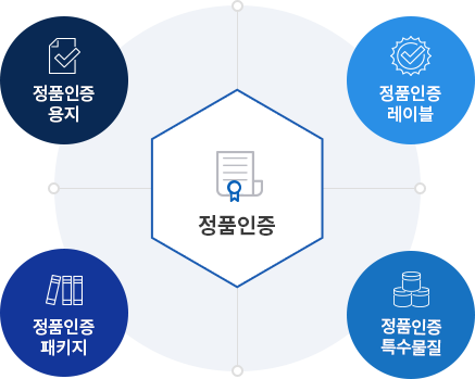 정품인증 : 정품인증 용지, 정품인증 레이블, 정품인증 패키지, 정품인증 특수물질