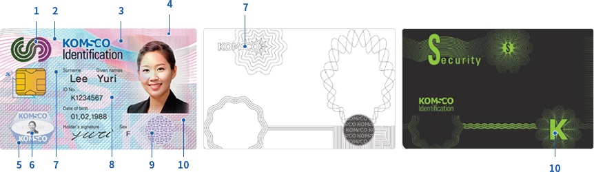 위변조방지요소적용안내이미지입니다.  왼쪽은 카드앞면이미지, 중간은 카드앞면의 쉐도우이미지, 오른쪽은 자외선광에서의 카드앞면이미지입니다.  자세한 내용은 아래 표를 참조하세요.