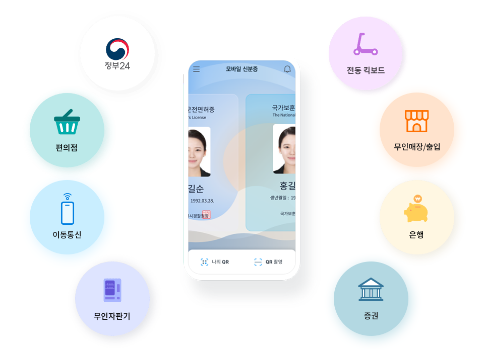 모바일 신분증 연계 편의 서비스 관련 이미지 : 정부24 로고 이미지, 편의점, 이동통신, 무인자판기, 전동 킥보드, 무인매장/출입, 은행, 증권