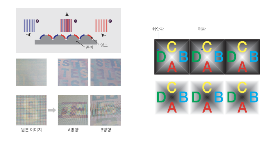 엠보싱잠상 A B C 종이 잉크 원본이미지 A방향 B방향 형압판 평판