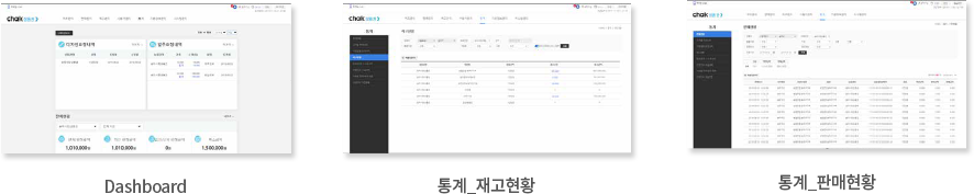 Dashboard / 통계_재고현황 / 통계_판매현황